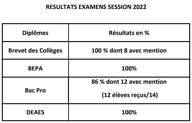 Resultats_examens